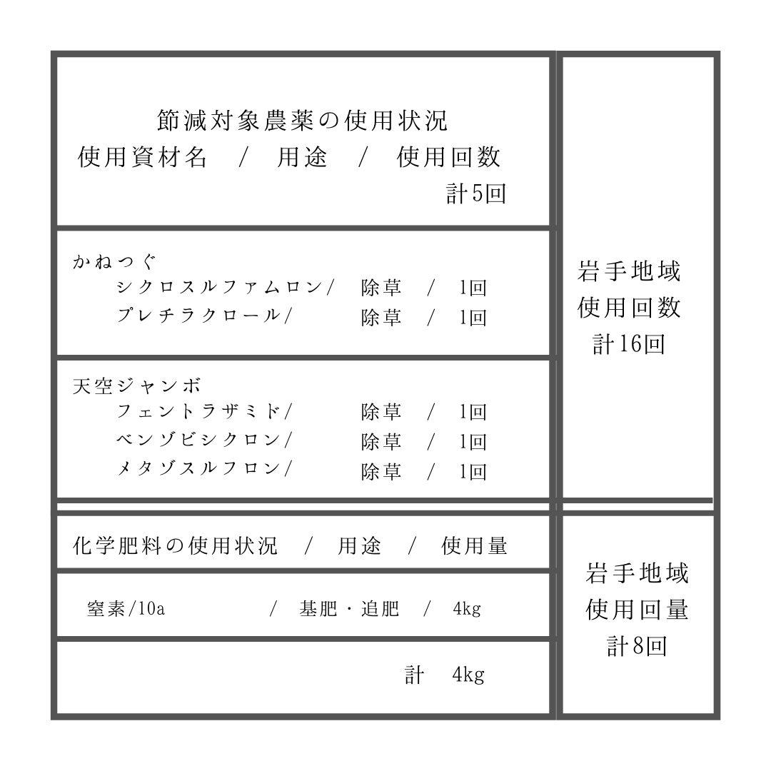 【2025年11月下旬発送開始】 新米 大粒厳選 ひとめぼれ 精米 10kg 【雫石八十八屋】 節減対象農薬：岩手県地域比5割減 化学肥料（窒素成分）：岩手県地域比5割減 ／ 米 白米