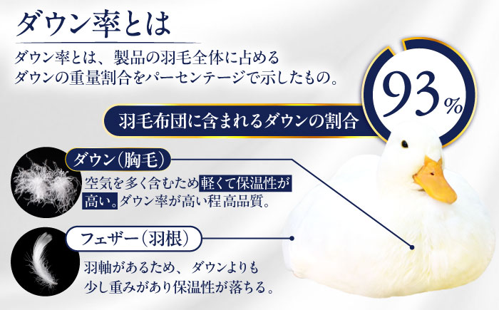 【訳あり】【 糸島 羽毛 ふとん 】【高級ダウン使用】羽毛 布団 柄おまかせ ダウン93％【シングル】糸島市 / 株式会社三樹  [AYM014] 本掛け 超長綿  羽毛布団 冬用 羽毛 布団 ふとん