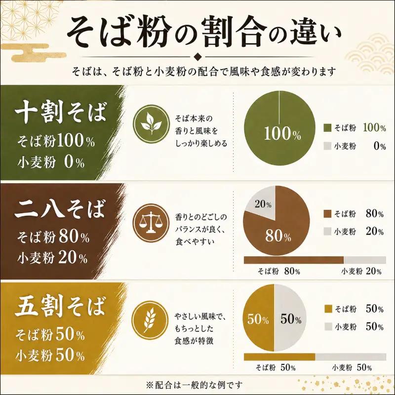 【十割そば】十割そば 2パック（120g×4人前）【AW】
