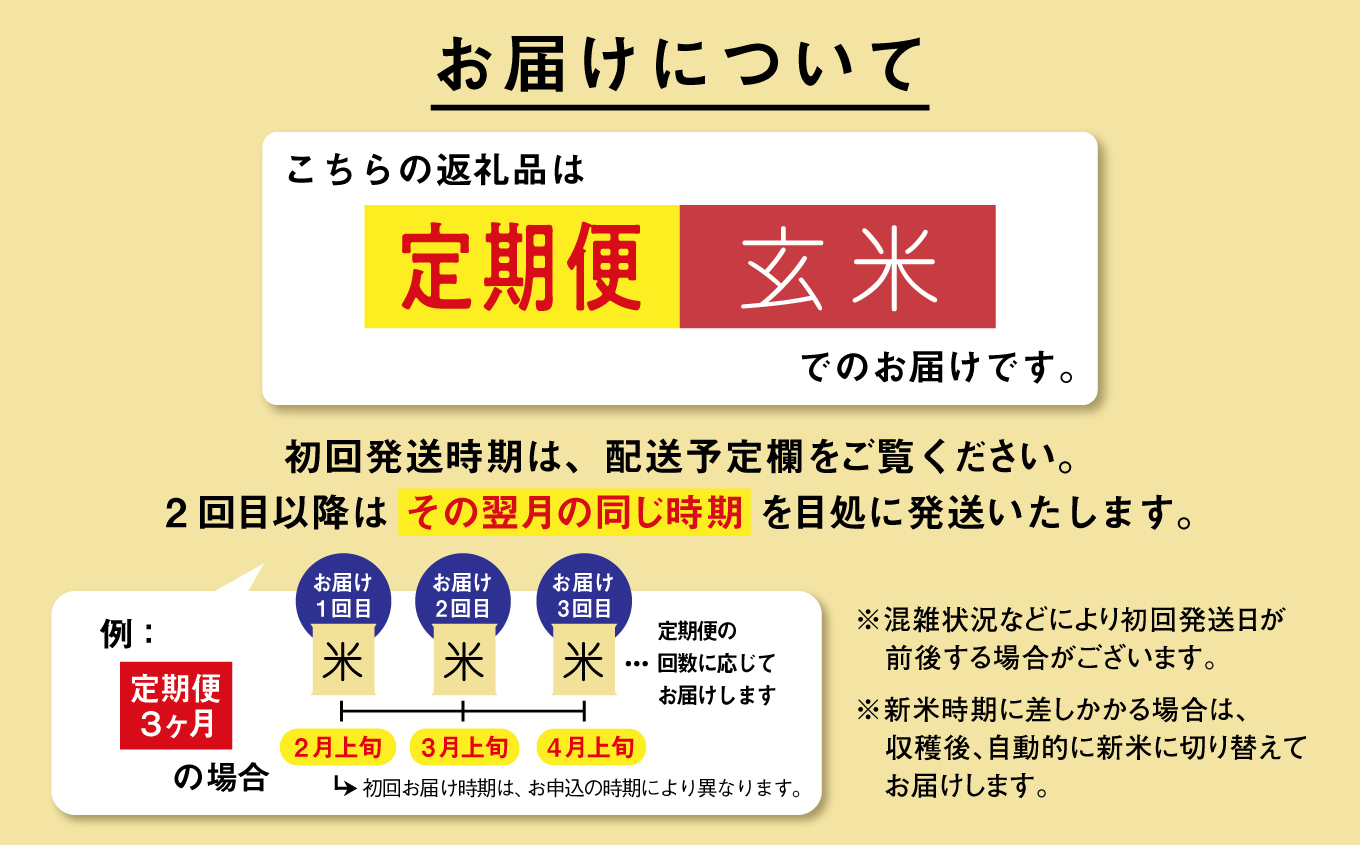 《新米先行予約》【毎月届く】令和8年産 秋田県産あきたこまち 玄米 定期便3回 5kg×3回 計15kg 秋田のこまち農場 潟上市
