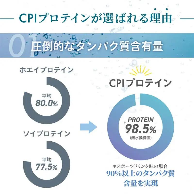 5営業日で発送 ALLUP CPIプロテイン ヨーグルト味 330g 【プロテイン 栃木県 足利市】 F7Z-1580
