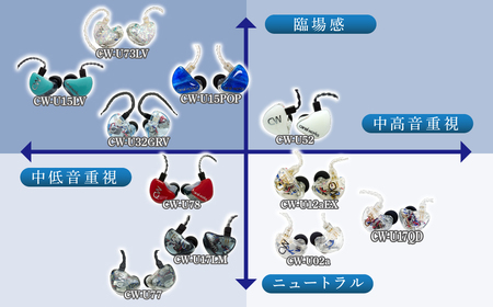 カナルワークス ユニバーサルIEM CW-U52 | ｲﾔﾎﾝ ｵｰﾃﾞｨｵ ｲﾔﾎﾝ プロ仕様 ｲﾔﾎﾝ ﾊﾝﾄﾞﾒｲﾄﾞ ｲﾔﾎﾝ ﾐｭｰｼﾞｼｬﾝ ｲﾔﾎﾝ 音楽鑑賞 ｲﾔﾎﾝ ﾛｯｸ ｸﾗｼｯ