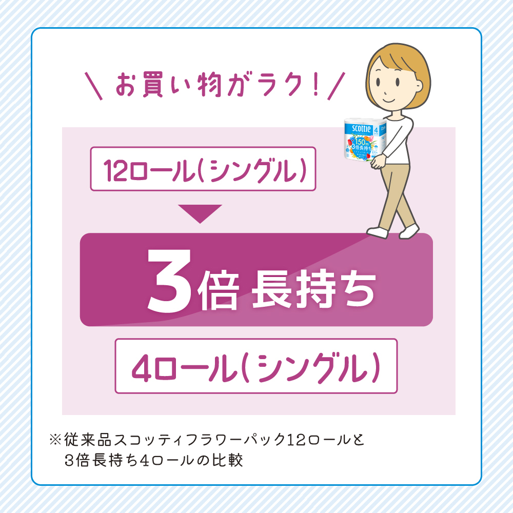 定期便 トイレットペーパー シングル フラワーパック 3倍長持ち 96ロール (4ロール×12パック) 《6ヶ月ごと計2回》香り付き スコッティ トイレットペーパーシングル スコッティ3倍長持ち 長持