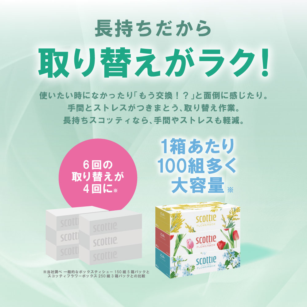 【スコッティ】 ティシュー フラワーボックス 250組 5箱パック×12 合計60箱 ティッシュ 日用品 生活必需品_イメージ4