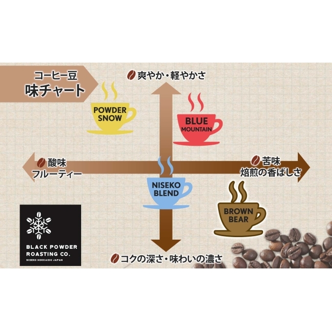 ブラウンベア コーヒー 挽き豆 300g ダークロースト 珈琲 専門店 ドリップコーヒー 豆 小分け 自家焙煎 ミディアムダーク焙煎 グリーンファームカフェ 中深煎り 訳あり 挽きたてコーヒー _イメ