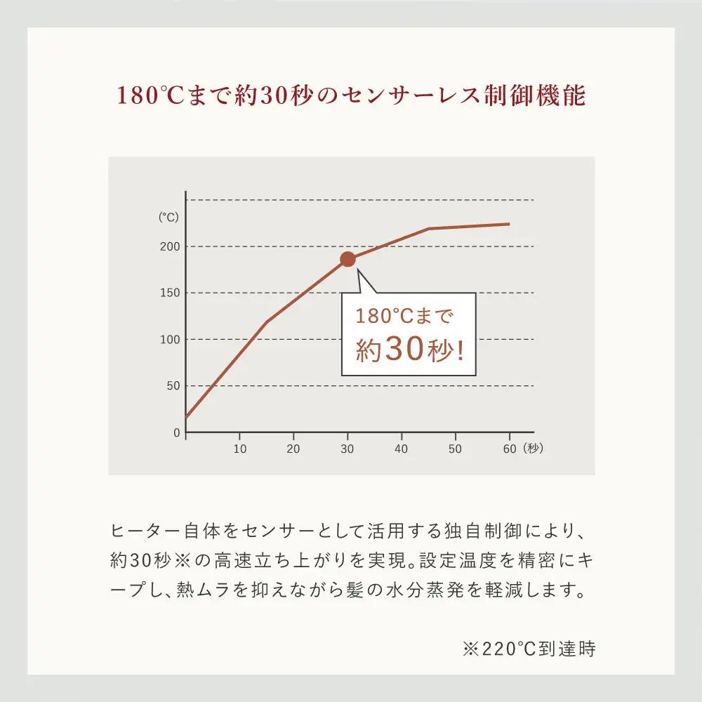 シルクプロアイロン ラディアントライト radiant LITE　