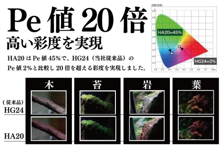 BN025　電球タイプのアクアリウム専用ライト。異次元の彩度、水の揺らぎ、水草の育成に優れています。「ヘリオスアクアLED (ブラック)」