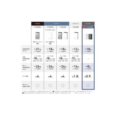 ふるさと納税 春日井市 パナソニック 次亜塩素酸 空間除菌脱臭機 「ジアイーノ」F-ML4000B　色:ホワイト(-W) |  | 02