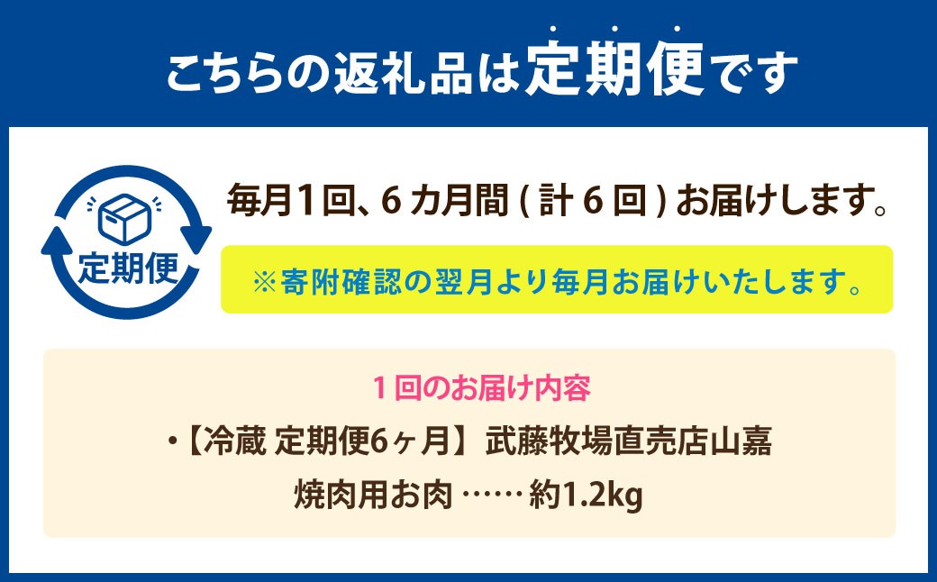 【冷蔵 定期便6ヶ月】武藤牧場直売店山嘉 焼肉用お肉 約1.2kg×6回