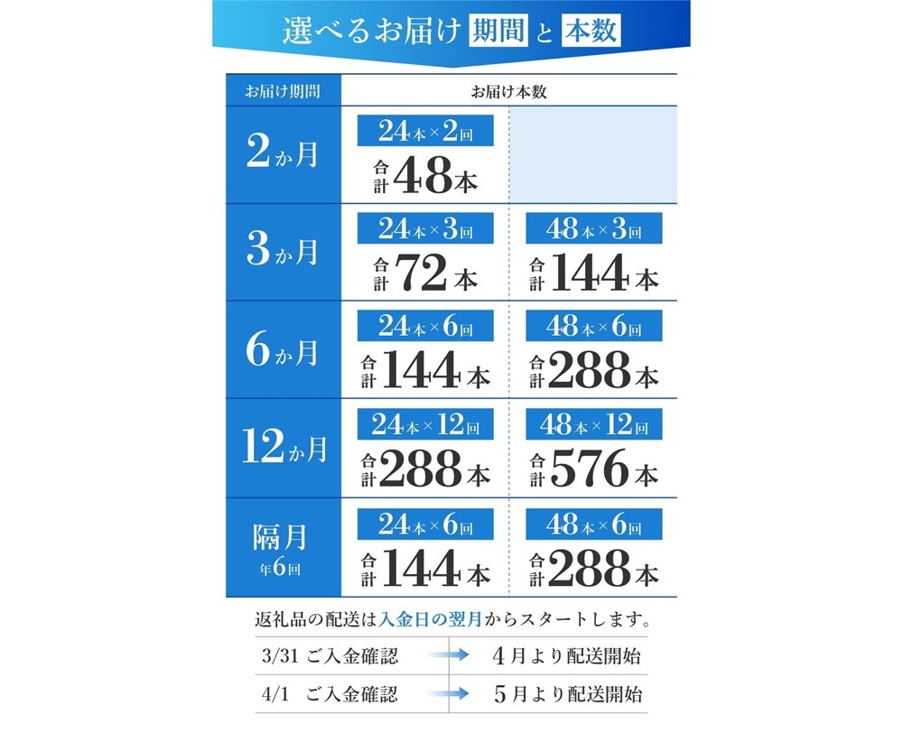 【定期便】「アサヒおいしい水」富士山のバナジウム天然水  PET600ml（1箱 24本 / 2箱 48本）【選べるお届け期間 2～12ヶ月】  水 バナジウム 天然水 定期便 毎月 隔月 防災 備蓄 山梨 富士吉田