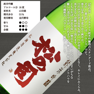 松の司 純米吟醸 1800ml 金賞 受賞酒造 (日本酒 酒 清酒 地酒 純米酒 松の司 瓶 ギフト お歳暮 プレゼント 松瀬酒造 滋賀 竜王 送料無料)