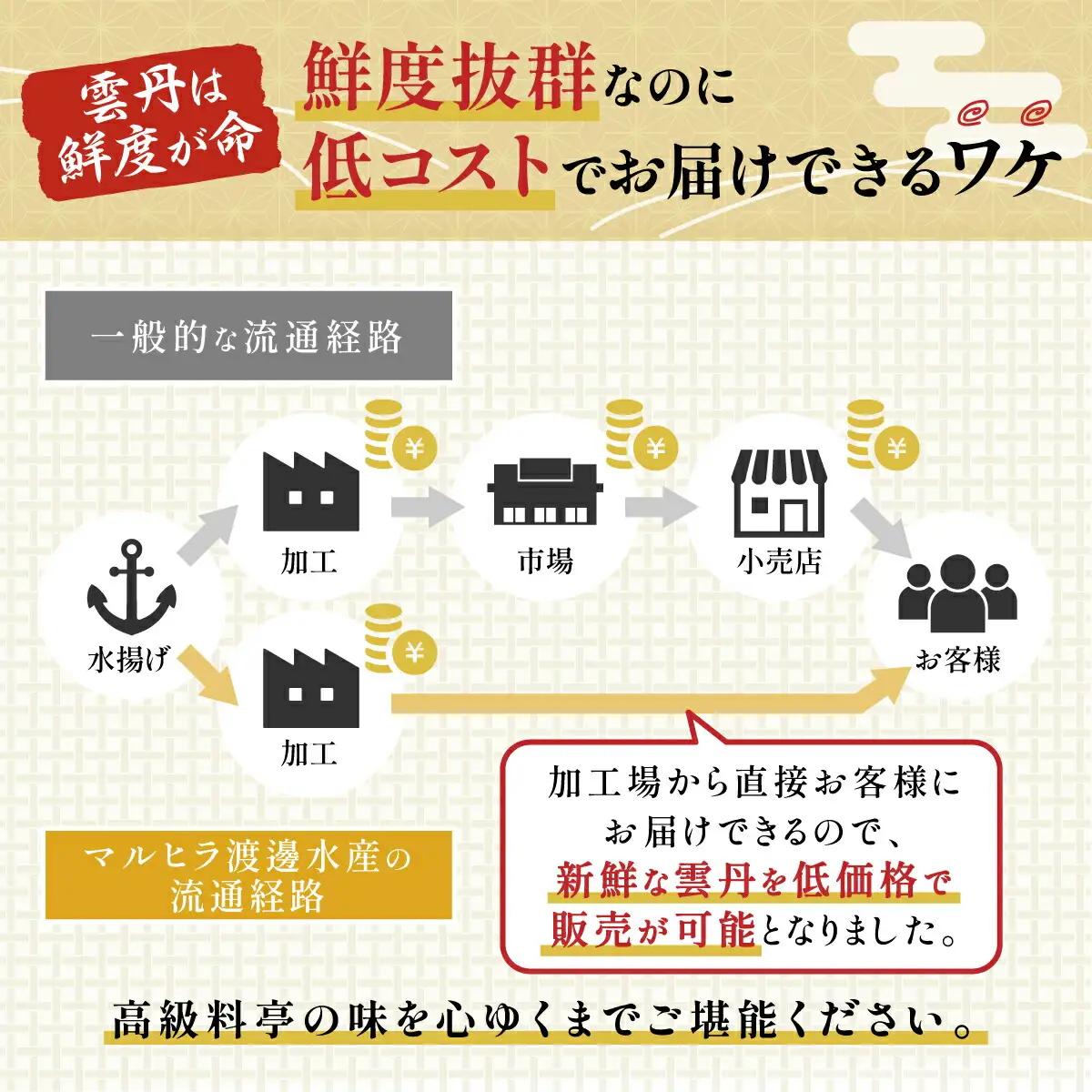 無添加 極上エゾバフンウニ 塩水パック 200g（100g×2パック） 【mh-0465_B】