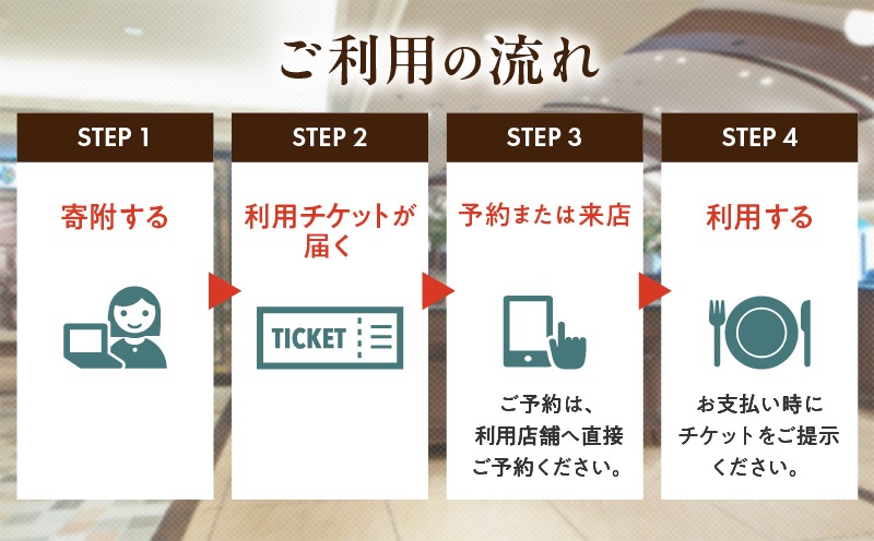 ＜選べる＞山形屋食堂（1号館7階）でご利用いただけるお食事券　K326-FT001