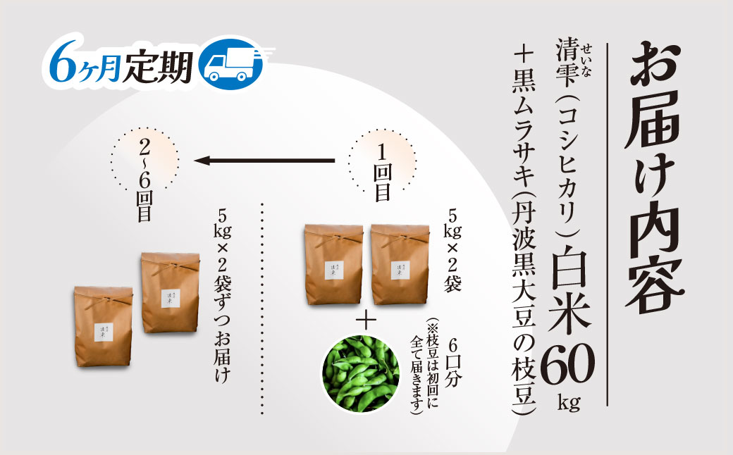 ＼＼計60kg ♪／／＜令和8年10月中旬より発送！＞【6ヶ月定期】田んぼオーナーシップ6口分　清雫　白米10kg+黒ムラサキ（丹波黒大豆の枝豆）/ ふるさと納税 田んぼ オーナー制度 米 白米 令和