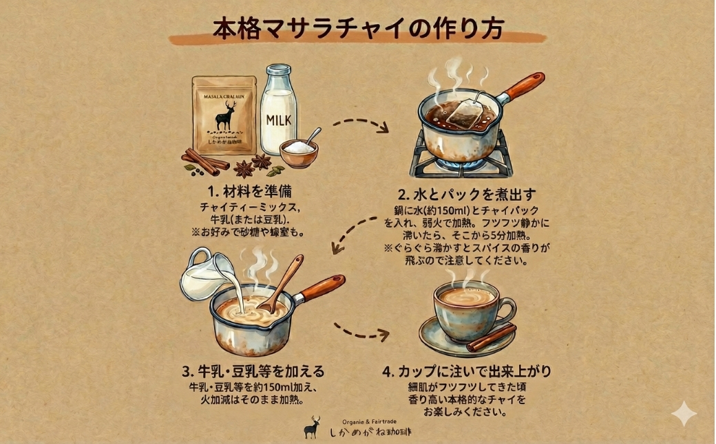 しかめがね マサラチャイミックス18個×定期便6回【003-a028】