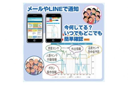 高齢者見守り・認知機能低下早期気づき支援 6ヶ月利用券 〈丹波市〉 介護 見守り
