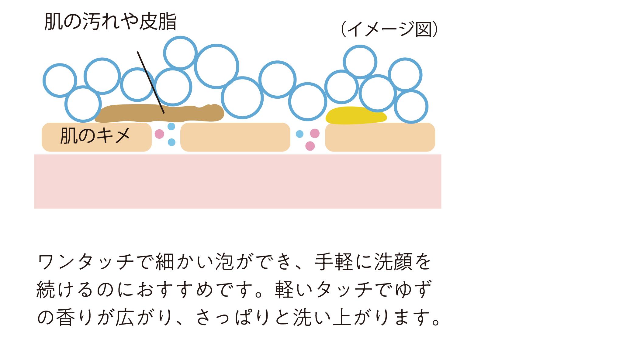 洗顔泡石鹸 【ゆずスキンケアumaji ふっくらあらう/250ml×1本】 化粧品 洗顔 泡石鹸 泡ソープ せっけん 洗顔ソープ ソープ 洗顔石鹸 スキンケア 美容 ケア エイジング 美肌 保湿  ゆ