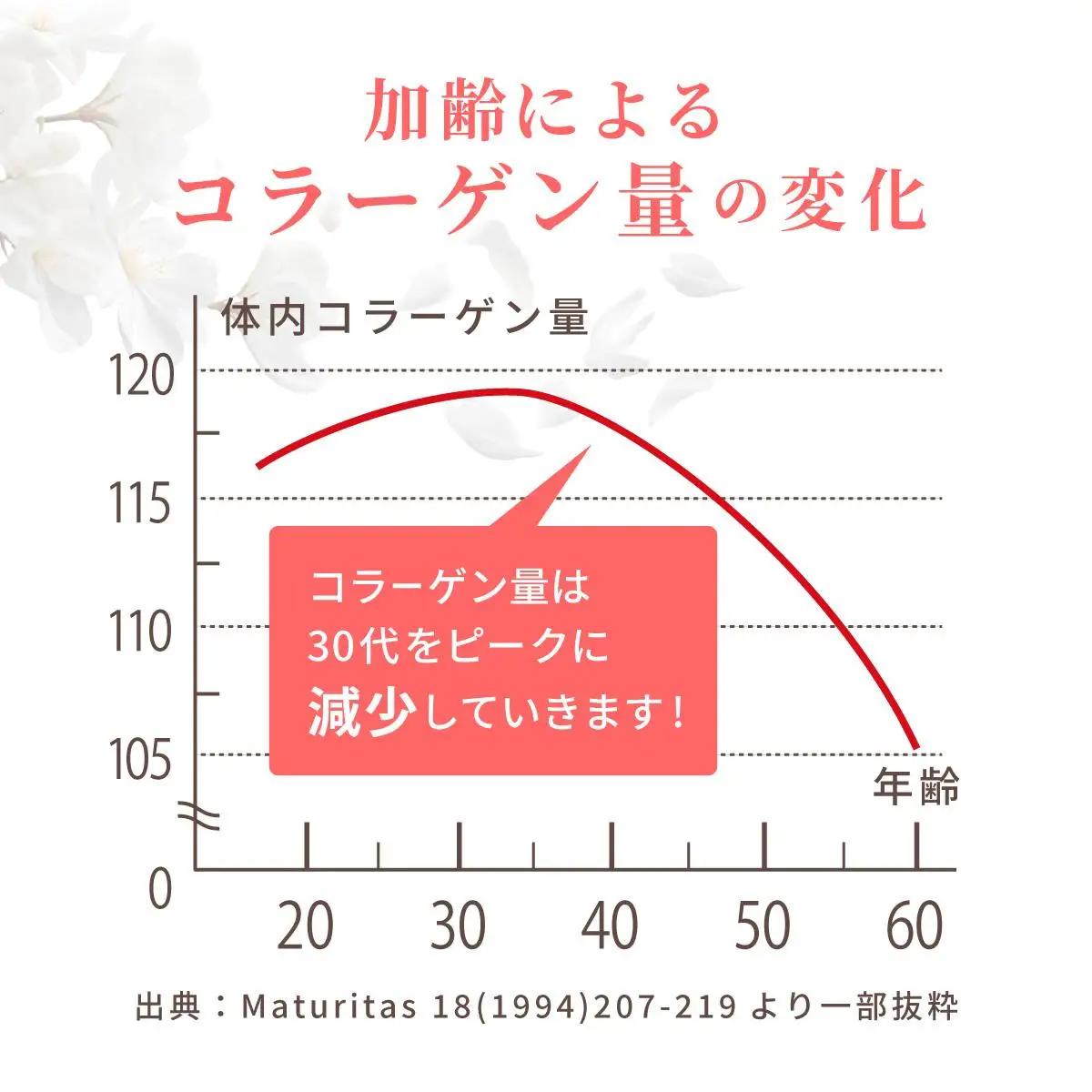 コラーゲン 1袋(300粒) (28066)【山田養蜂場】