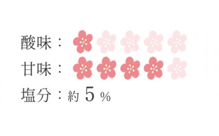 梅フレッシュ（塩分約5％）1.1kg  / 田辺市 紀州南高梅 南高梅 梅干し 梅干 梅 うめ 肉厚 お米 おにぎり 焼酎 梅酒 健康 はちみつ入り 減塩 塩分控えめ ご飯のお供【fuz005】