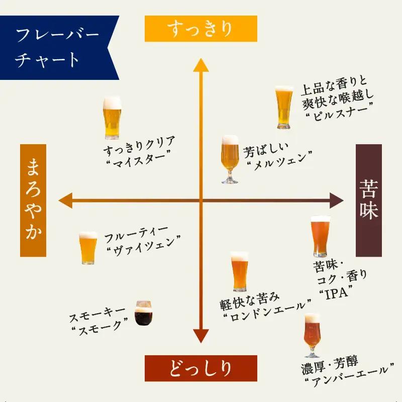 クラフトビール／クラフトビールTANGO KINGDOM Beer® 8種セット人気クラフトビール　ビール