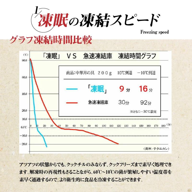 【ふるさと納税】オリーブ牛 讃玄豚 コラボ焼肉セット450g 液体凍結 黒毛和牛 プレミアム黒毛和牛 讃岐牛 オリーブ牛カルビ オリーブ牛モモ 讃玄豚肩ロース 各150g  冷凍 送料無料 お取り寄せ