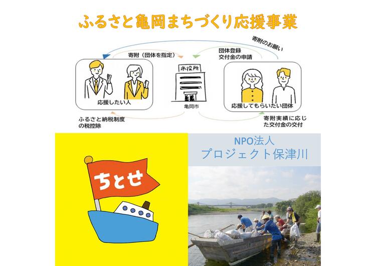 【ふるさと納税】【返礼品なし】亀岡の市民活動を応援！（5,000円単位で寄附）