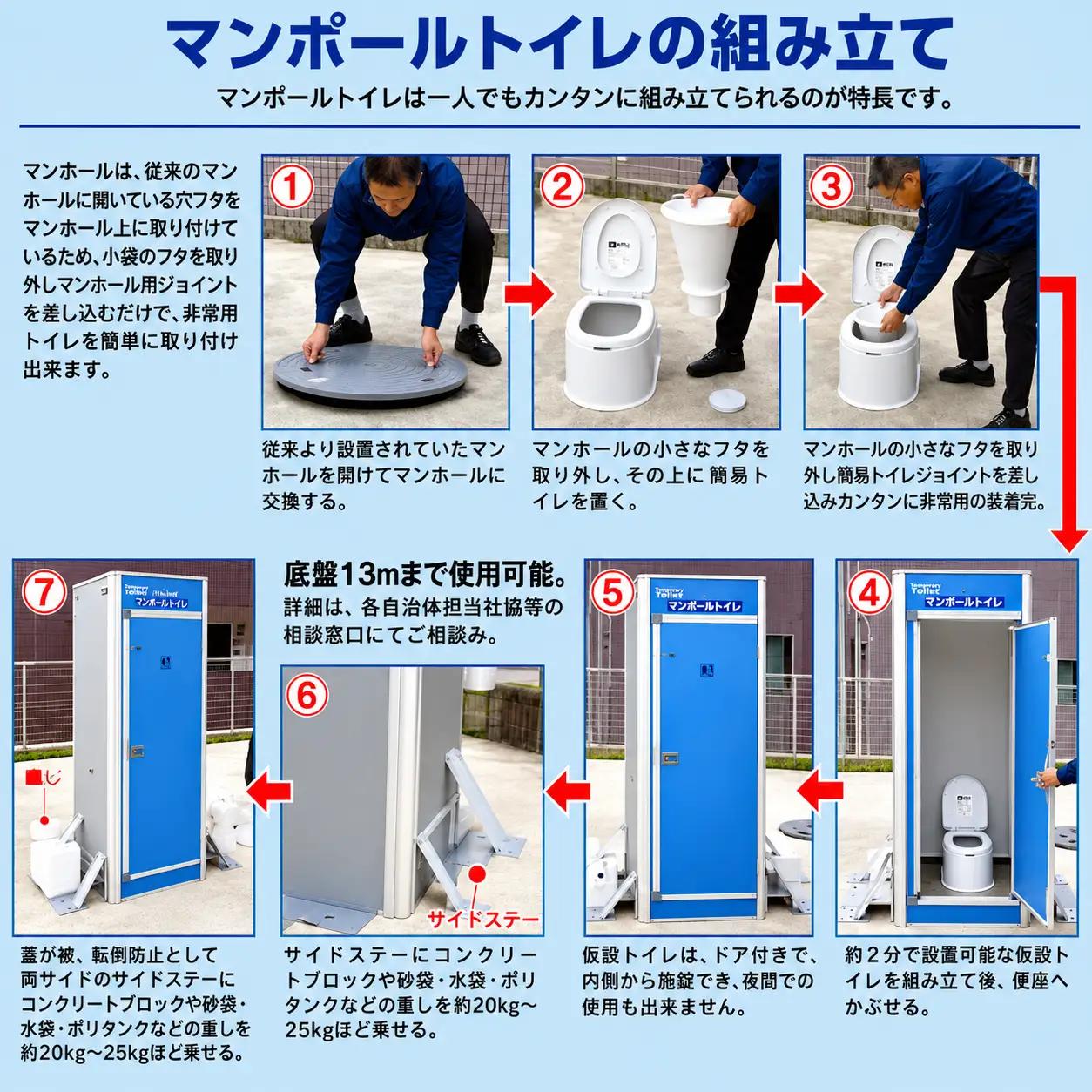 非常用トイレ マンポールトイレセット（マンホールサイズφ450） / 和歌山 田辺市 災害用 災害用トイレ 地震 防災グッズ  【ies001】