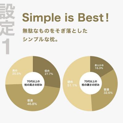 ふるさと納税 我孫子市 70代以上向けの枕 THE PILLOW Preset 22 Over70s |  | 01