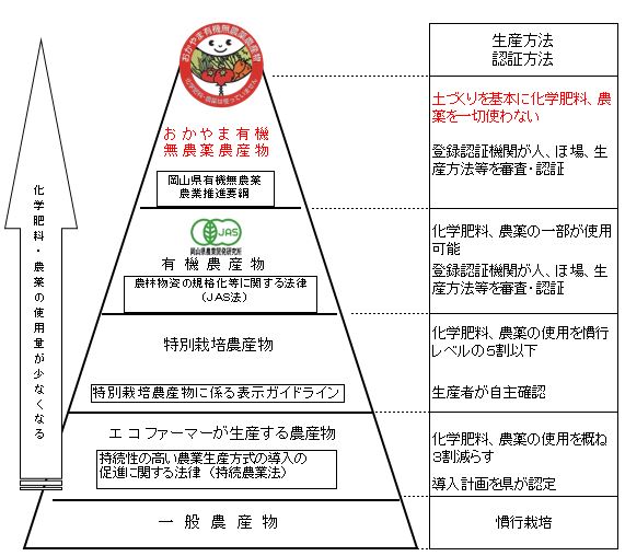 令和6年産おかやま有機無農薬米「にこまる」10kg【精白米】24-035-034