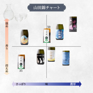 日本酒 山田35 720ml ×1本 純米大吟醸 北海道産
