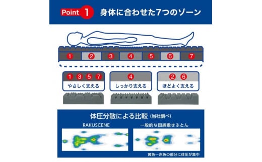 昭和西川 ラクシーン プレミアム マットレス ダブル 体圧分散 通気性 寝返りサポート 理想的な寝姿勢 快眠 不眠解消 夫婦 背骨 不眠 蒸れにくい 新生活 健康 熟睡 引越し ふとん [5839-2