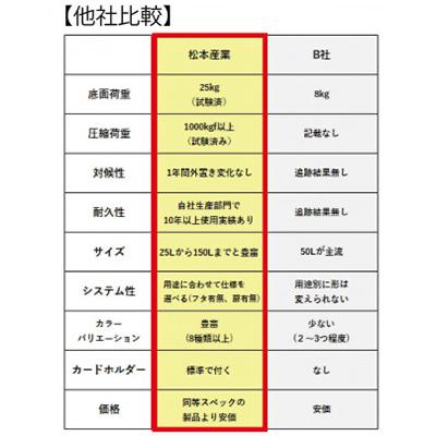 ふるさと納税 潮来市 松本産業の折りたたみコンテナ 50L フタ付き 1面扉付 アウトドアなどに。 サンディーベージュ |  | 02