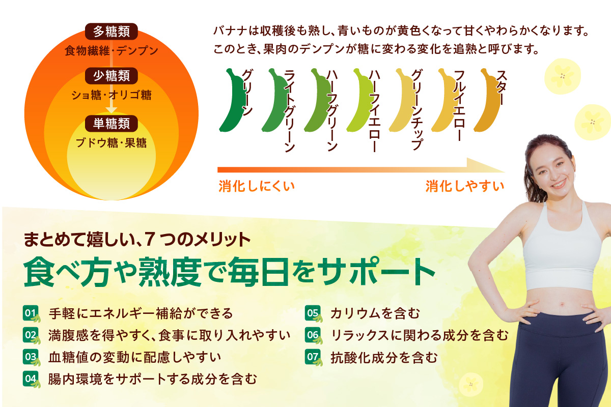 グリーンバナナ（ななばなな）1kg | バナナ ばなな フルーツ 果物 グリーンバナナ 緑バナナ 追熟 南国 産地直送 常滑市産 愛知県産 国内産 健康 就労支援 農業 アスナロファーム 農福 農福連