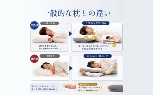 仰向け寝の時、手の平で後頭部を包み込むように後頭部が安定する構造となっております。