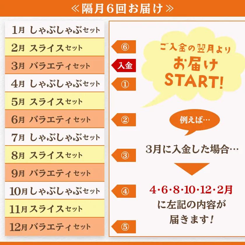 ≪隔月6回お届け≫都城産「おさつ・くるみ・ゆず」豚3種食べ比べ定期便〔T90-6-1402〕_(都城市) 豚肉 都城産 おさつポーク くるみとん ゆずポーク 冷凍 6回 隔月 定期便