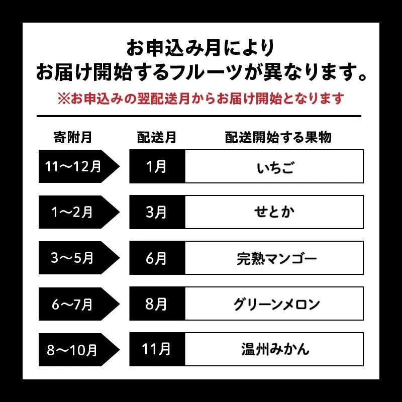フルーツ 定期便 フルーツ [人気 くだもの 果物 全5回]