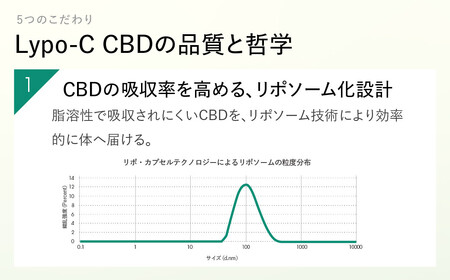 【Lypo-C】リポ カプセル CBD（27包入） 1箱