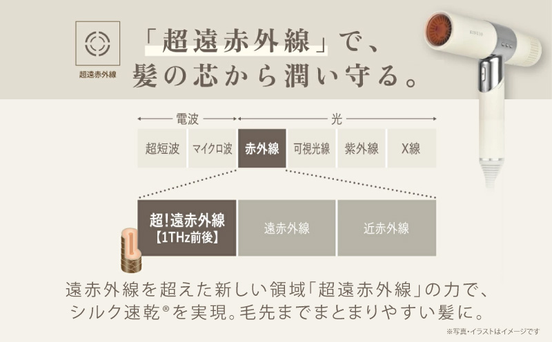 KINUJO ヘアドライヤー ホワイト【国内製造 絹女 日本製 取扱説明書付き 1年間保証 美容家電 キヌジョ キヌージョ ギフト プレゼント 新生活 一人暮らし】