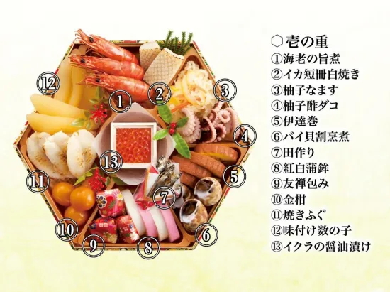 坂東太郎「親孝行おせち」 宴～うたげ 3段重 | おせち お節 御節 おせち料理 2026 三段 4人前 3人前 家族向け お正月 新春 ばんどう太郎 坂東太郎 茨城 古河 ※離島への配送不可 ※20