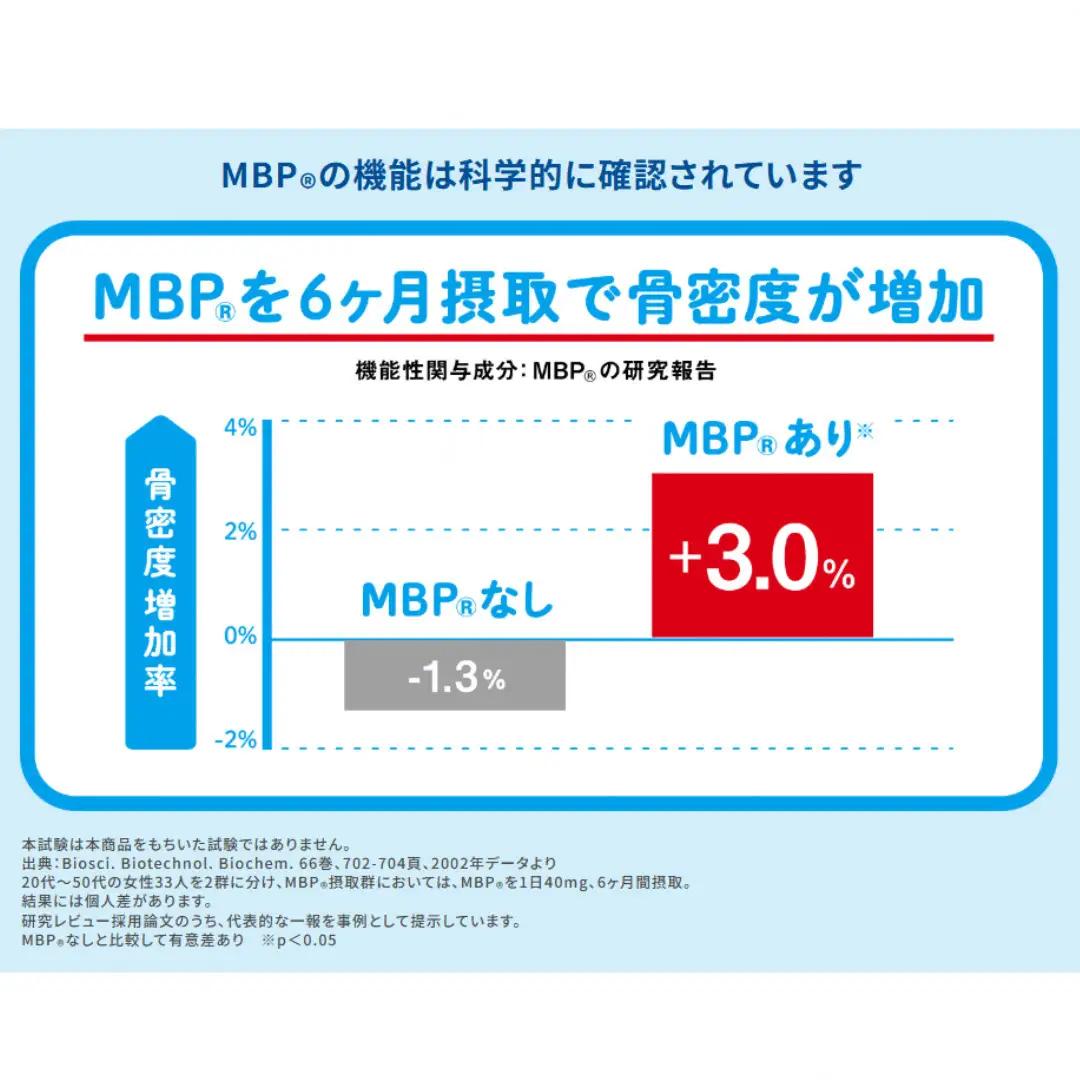 MBPドリンク メグミルク 2箱詰合せ MBPドリンク