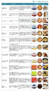 ▼備えを贈る。家庭用備蓄ギフト：グルメ缶詰バラエティー36缶セット［1301］