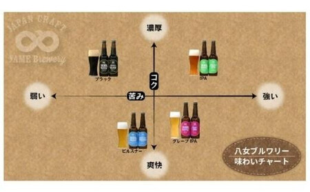 銀賞 受賞！「ピルスナー・深蒸しIPA」クラフトビール 飲み比べ２種６本 セット福岡 八女ブルワリー　107-008