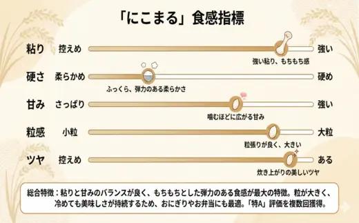 【期間限定寄附額】最高評価「特A」令和8年産 岡山県産米「 にこまる 」 10kg ＜5月発送＞