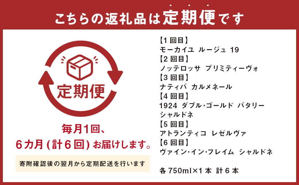 SAKURAアワード金賞6本