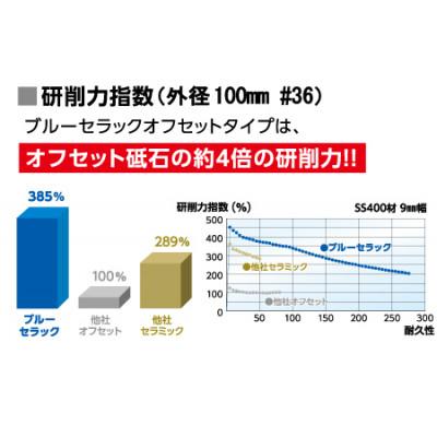 ふるさと納税 岬町 セラミックディスクブルーセラックオフセットタイプ15孔用セパレート100mm×15mm#36　10枚 |  | 02