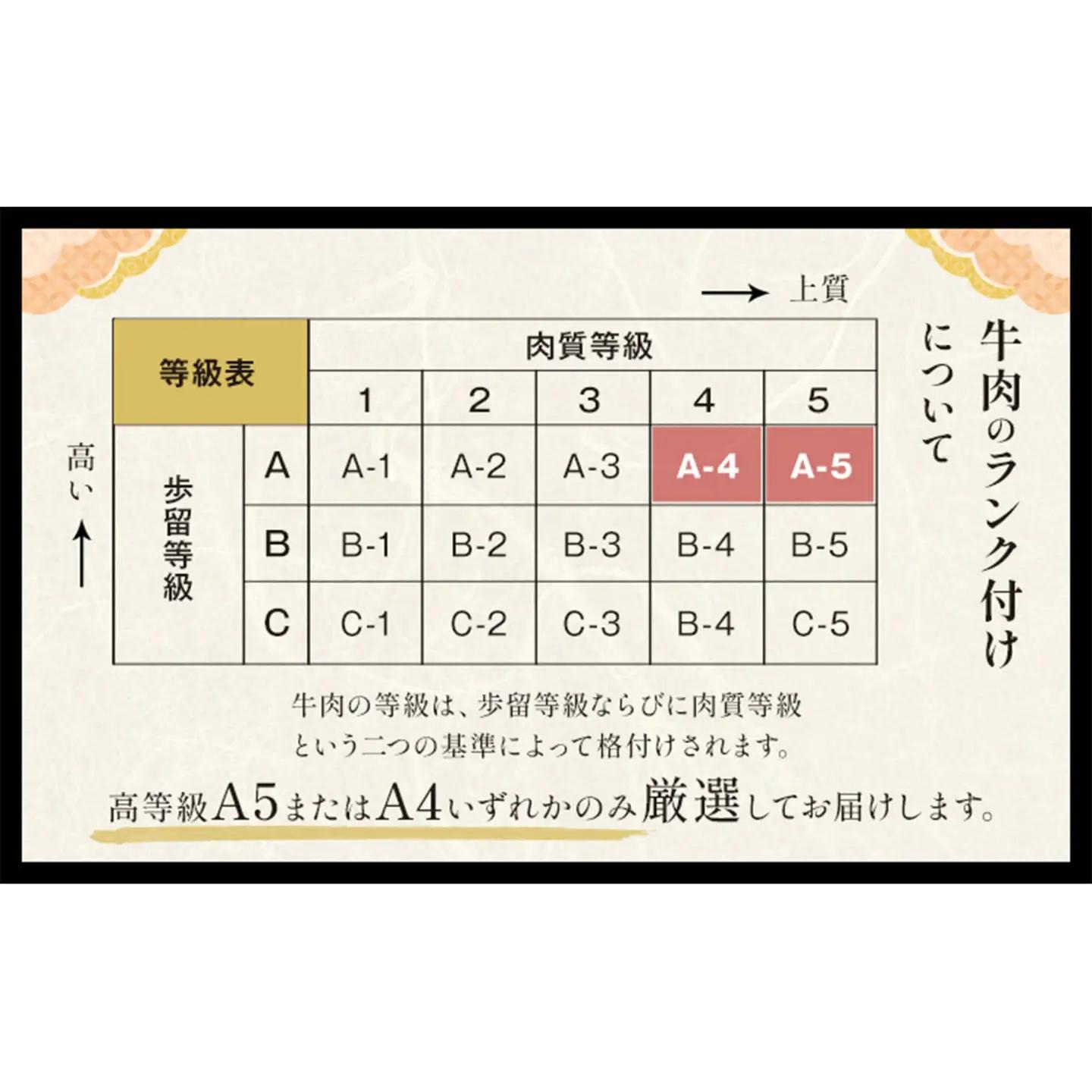 黒毛和牛 くまもと黒毛和牛 A4-A5等級 霜降り 赤身 食べ比べ セット 焼肉用 1200g 牛肉《3-7日以内に出荷予定(土日祝除く)》焼肉 焼き肉