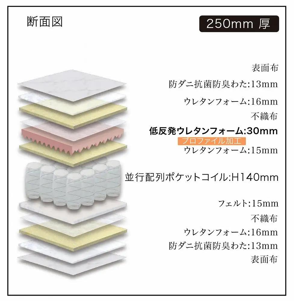 シングルサイズ 国産ポケットコイル 低反発 マットレス グランメモリースローン