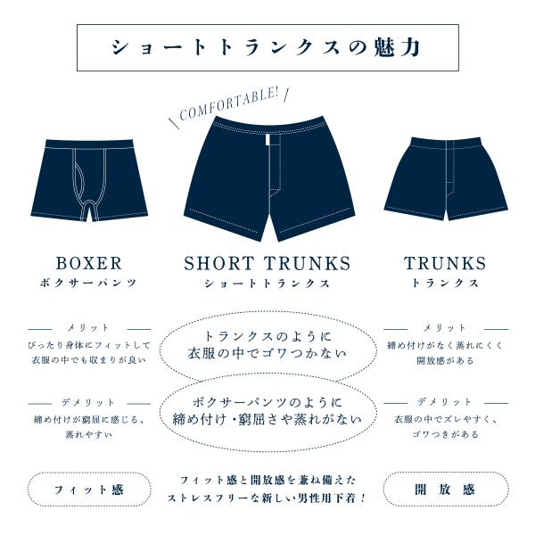 メンズ 下着 ショート トランクス Mサイズ 2枚 / 無地 / 08：Olive×09：Navy / ZIVANE ジバン / 締め付け感の無い / 専用BOX付き アンダーウェア