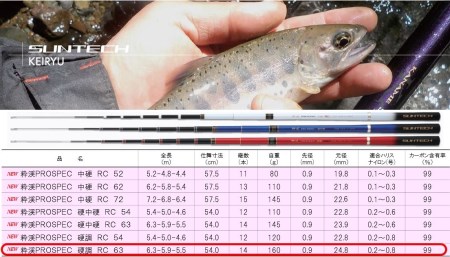 【日本製・渓流竿限定モデル】サンテック 粋渓 PROSPEC 硬調 RC 63 118-2