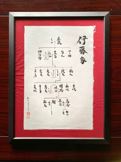 
書家ごとうみのる書入り杉原紙家系図[443]
